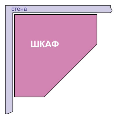 pentagonal corner diagram ng gabinete