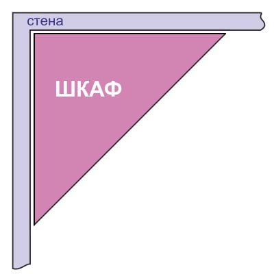 Dreiecks-Eckschrank-Diagramm
