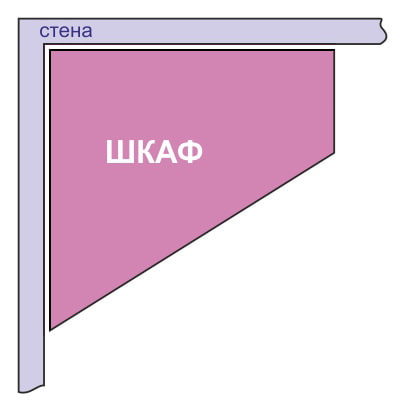 diagram ng kabinet ng sulok ng trapezoidal
