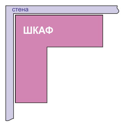 Дијаграм угаоне витрине у облику слова Л