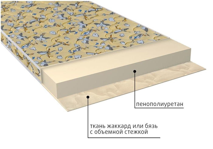 Federlose Matratze für Kinder ab 3 Jahren mit PU-Schaumfüllung