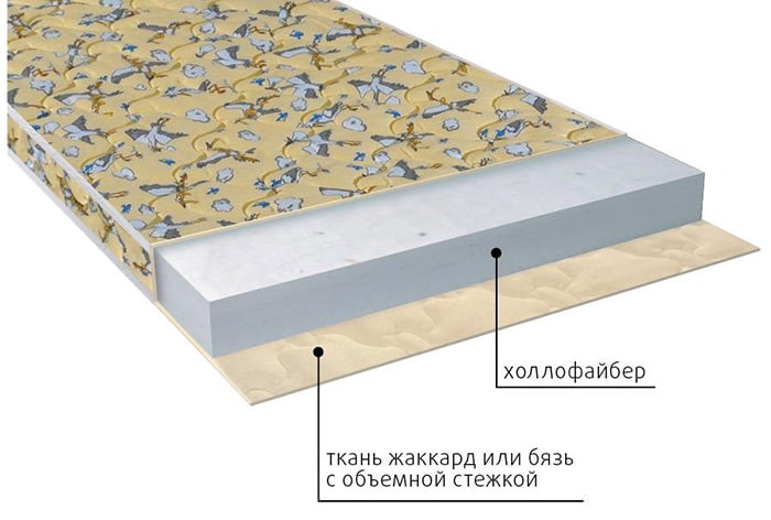 Springless mattress for children from 3 years old with holofiber filling