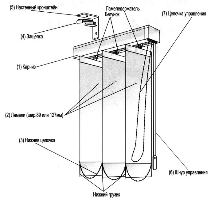 vertical blinds scheme