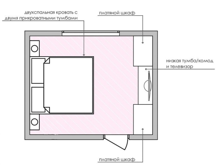 14 m2-es hálószoba elrendezése