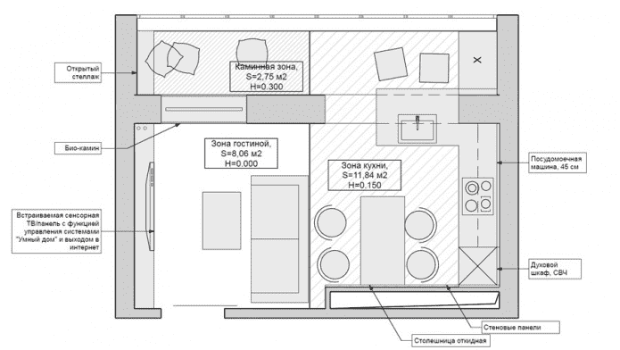 layout of a small kitchen-living room