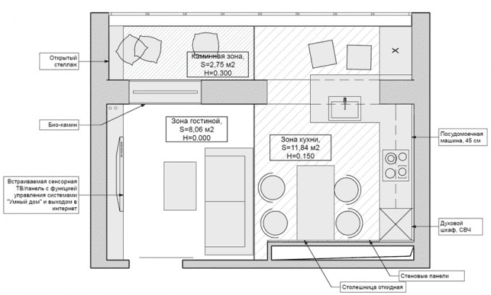 téglalap alakú konyha-nappali terv