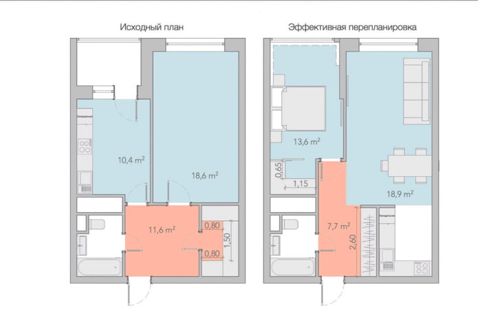 Sanierung einer Einzimmerwohnung in Chruschtschow