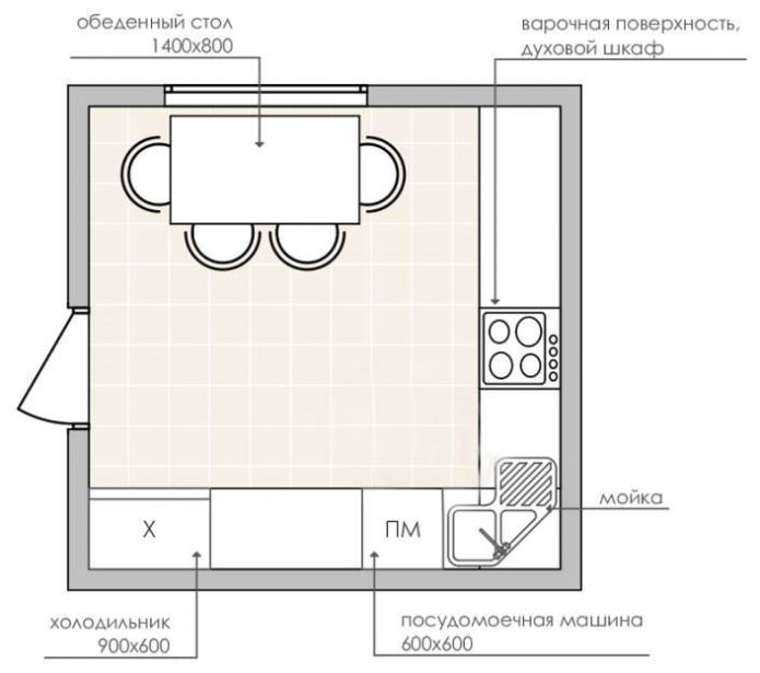 quadratische Küche mit einer Fläche von 9 Quadraten