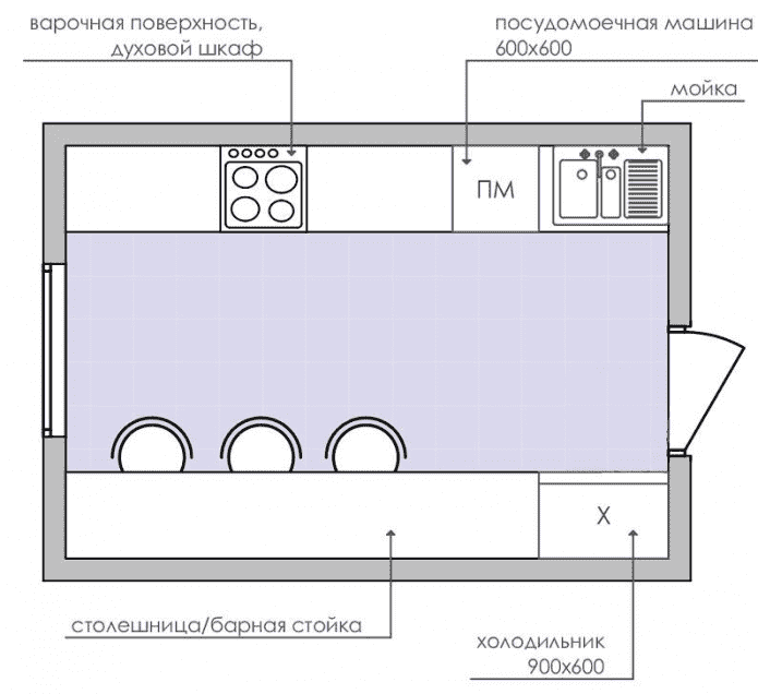 rechteckige Küche mit einer Fläche von 9 Quadraten