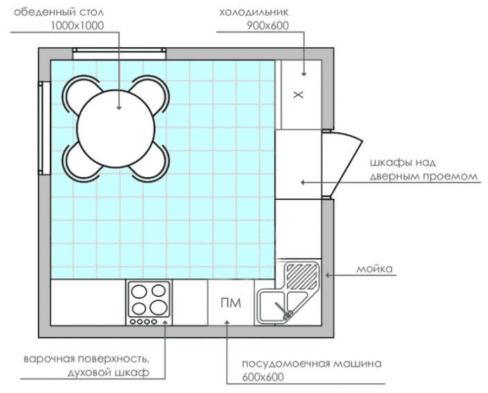 négyzet alakú konyha, amelynek területe 9 négyzet