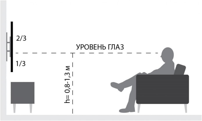 height calculation