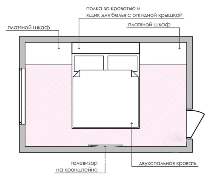 bedroom layout with wardrobes