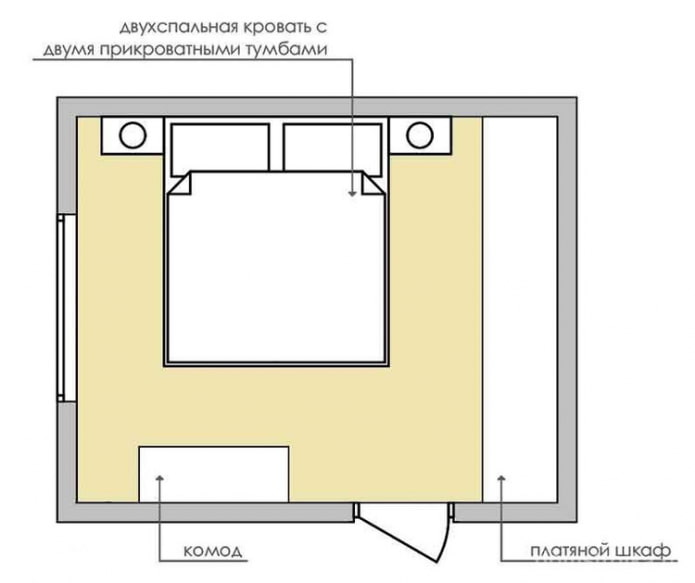 quadratisches Schlafzimmer 12 qm