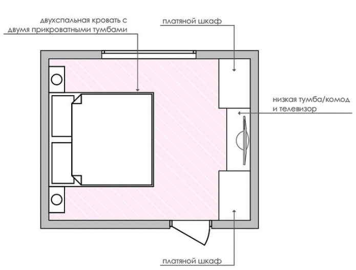 Schlafzimmerplan mit Kleiderschrank