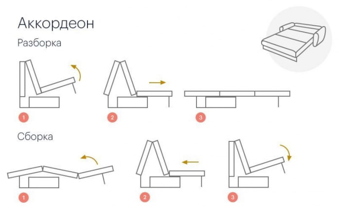 diagram ng pagpupulong ng sofa ng akordyon