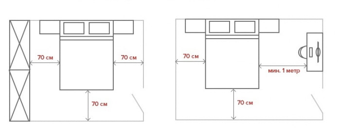 bedroom layout according to the rules of ergonomics