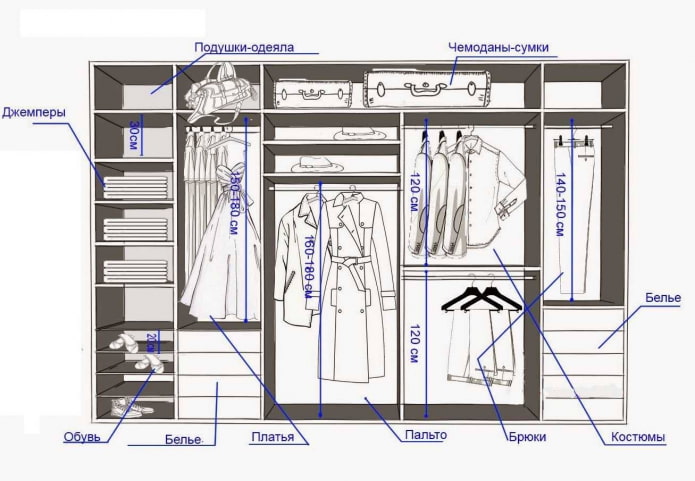 how to design a wardrobe