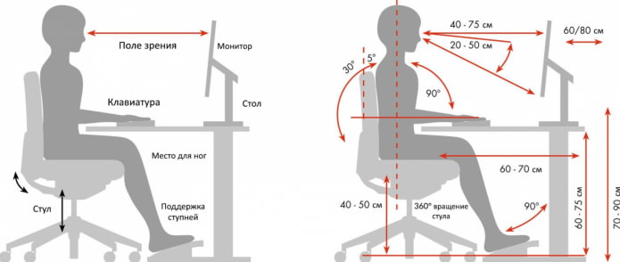 workplace ergonomics rules
