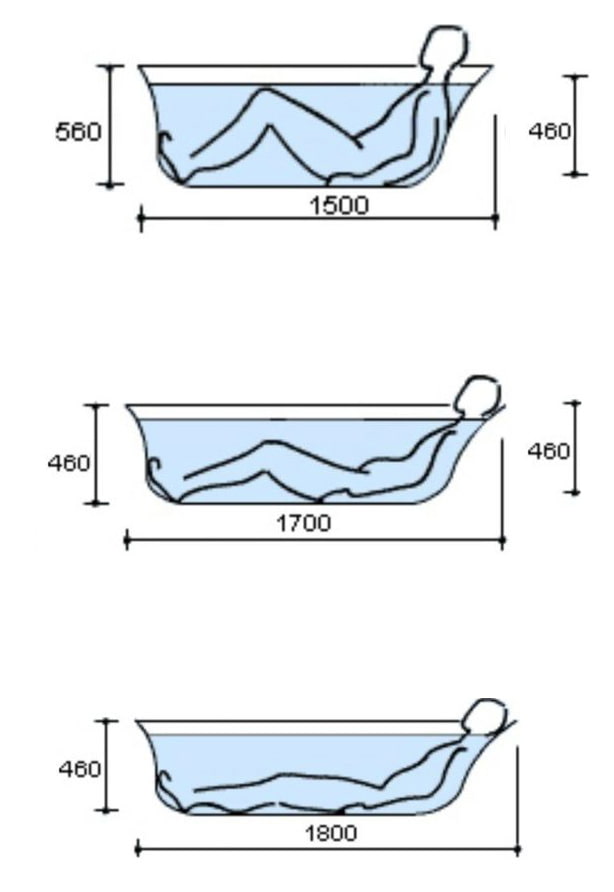 how to choose the size of the bath