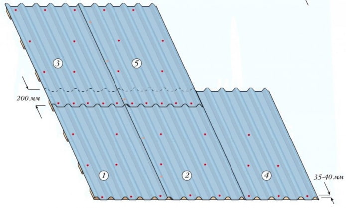 the scheme of laying corrugated board