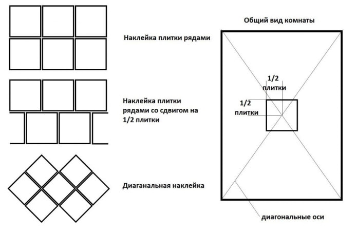 ceiling tile layout