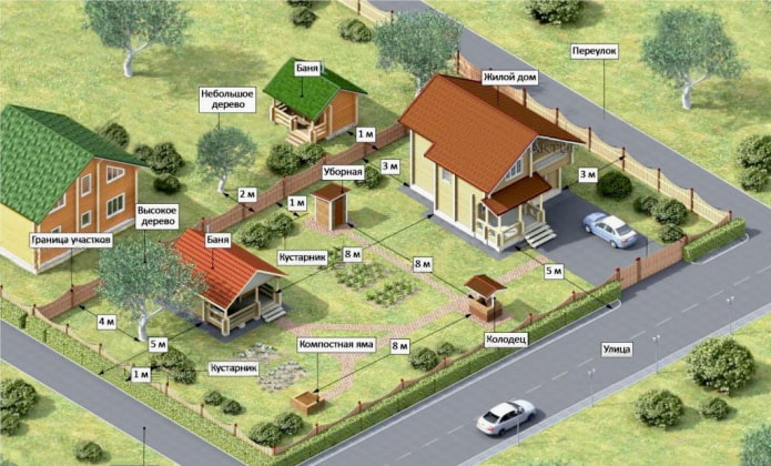 SNiP-Normen für Wohngebiete