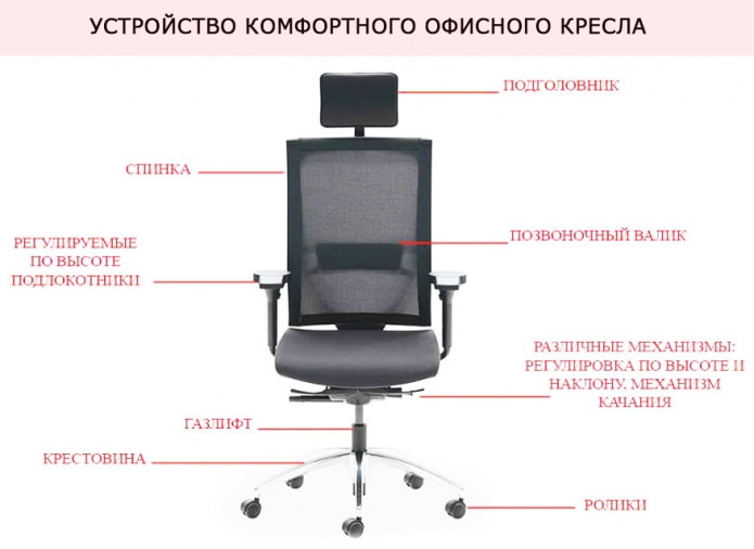 อุปกรณ์เก้าอี้สำนักงาน