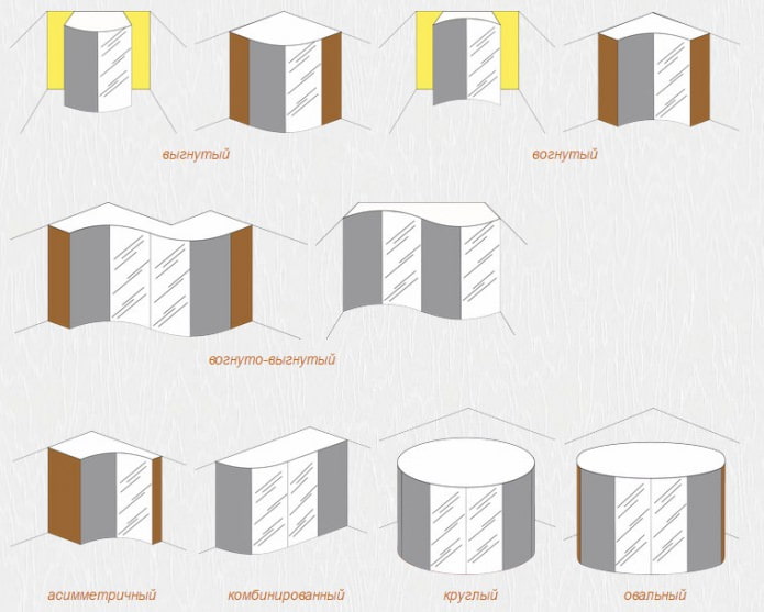 types of sliding wardrobes: radius