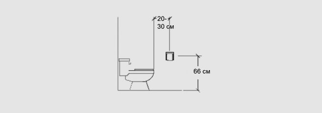 távolság a WC-papír tartóhoz